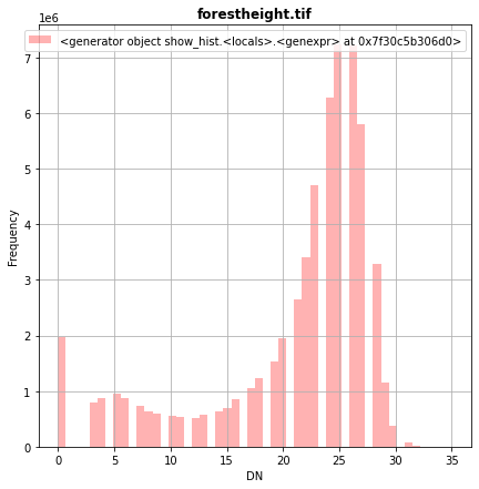 ../_images/CASESTUDY_Tree_Height_01DataExplore_55_0.png