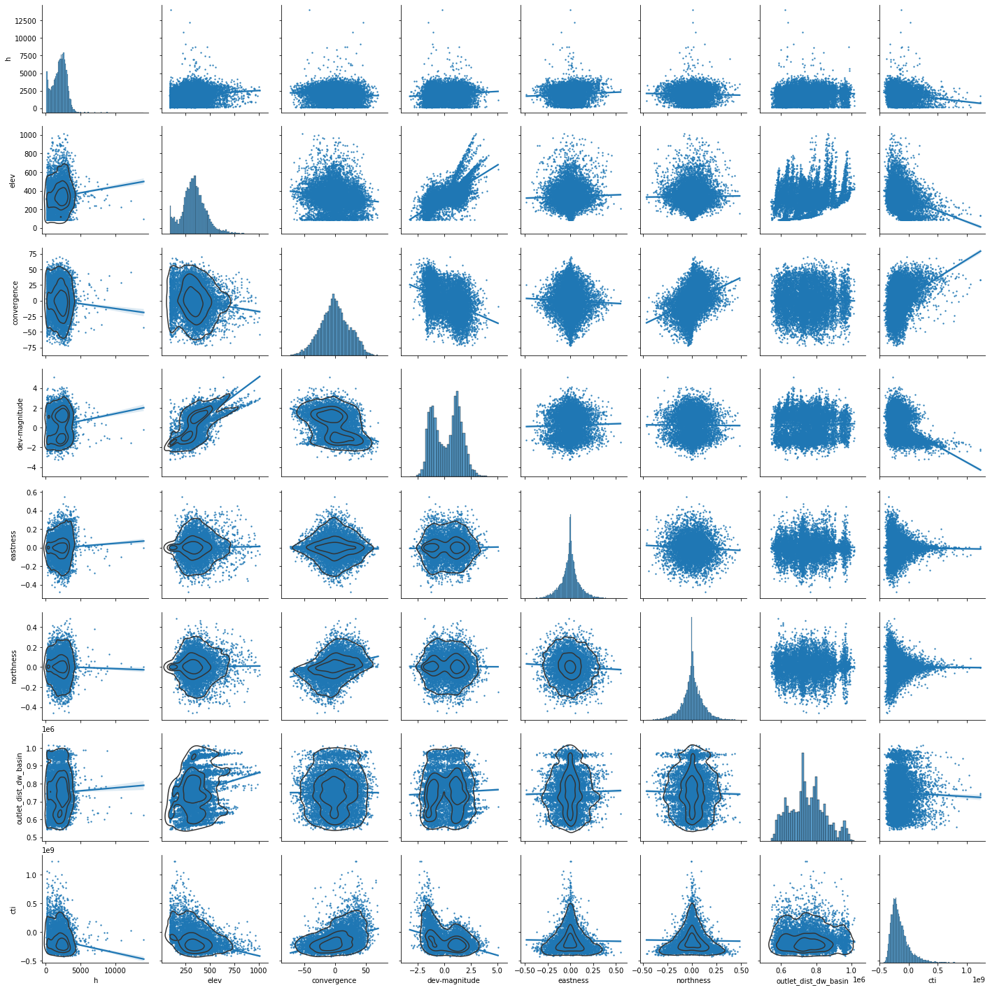 ../_images/CASESTUDY_Tree_Height_01DataExplore_65_1.png