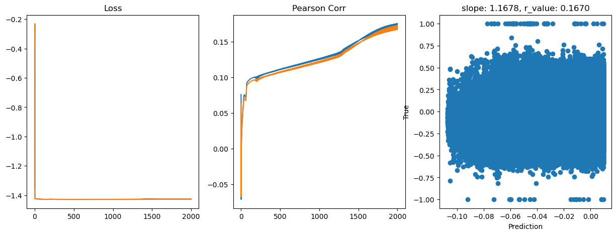 ../_images/CASESTUDY_Tree_Height_06Perceptron_pred_2023_28_1.png