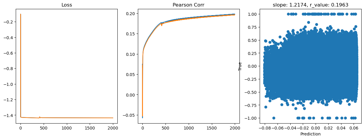 ../_images/CASESTUDY_Tree_Height_06Perceptron_pred_2023_28_15.png