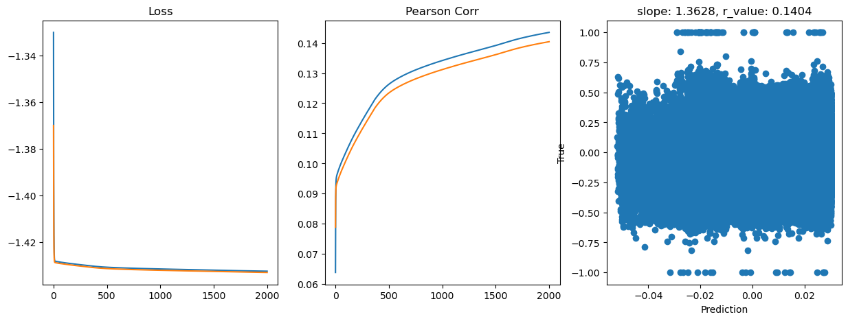 ../_images/CASESTUDY_Tree_Height_06Perceptron_pred_2023_28_19.png