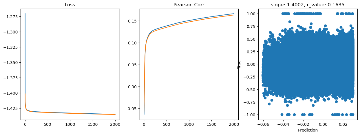 ../_images/CASESTUDY_Tree_Height_06Perceptron_pred_2023_28_21.png