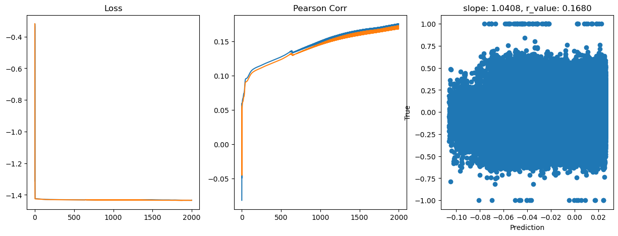 ../_images/CASESTUDY_Tree_Height_06Perceptron_pred_2023_28_3.png