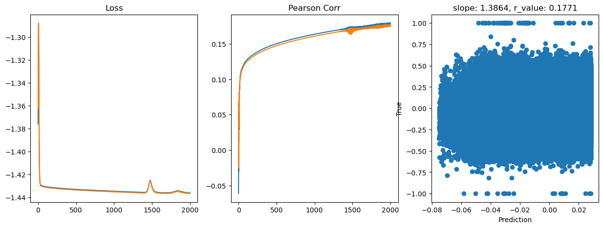 ../_images/CASESTUDY_Tree_Height_06Perceptron_pred_2023_28_33.png
