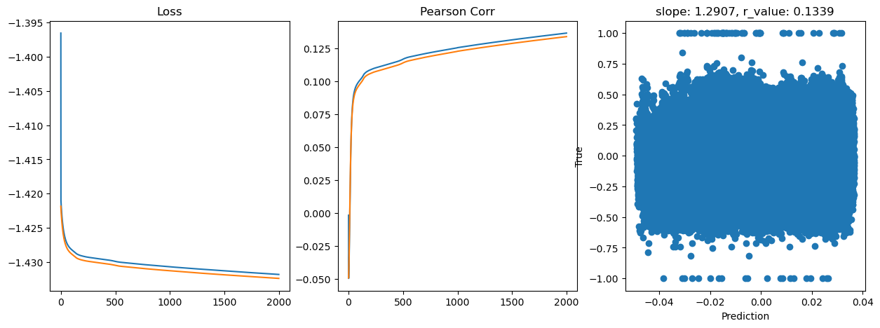 ../_images/CASESTUDY_Tree_Height_06Perceptron_pred_2023_28_9.png