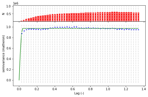 ../_images/CASESTUDY_Tree_Height_01DataExplore_72_1.png