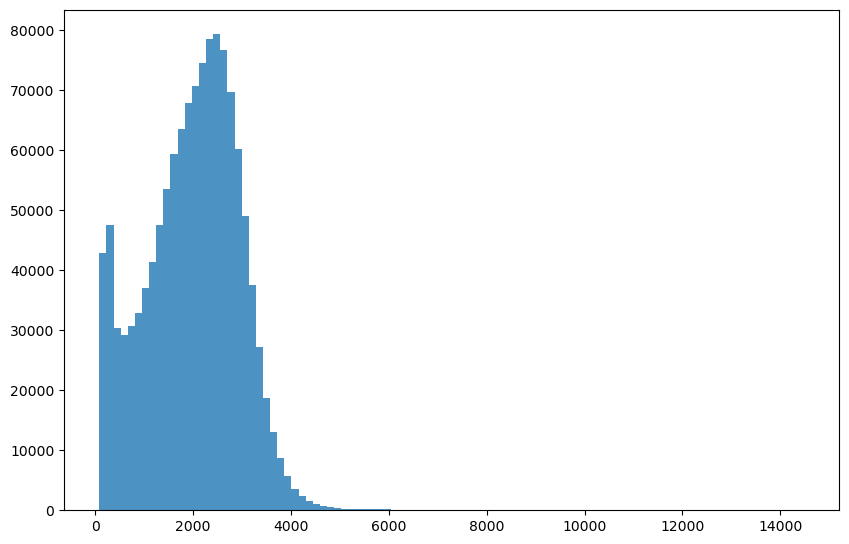 ../_images/CASESTUDY_Tree_Height_03RF_pred_SM_17_0.png