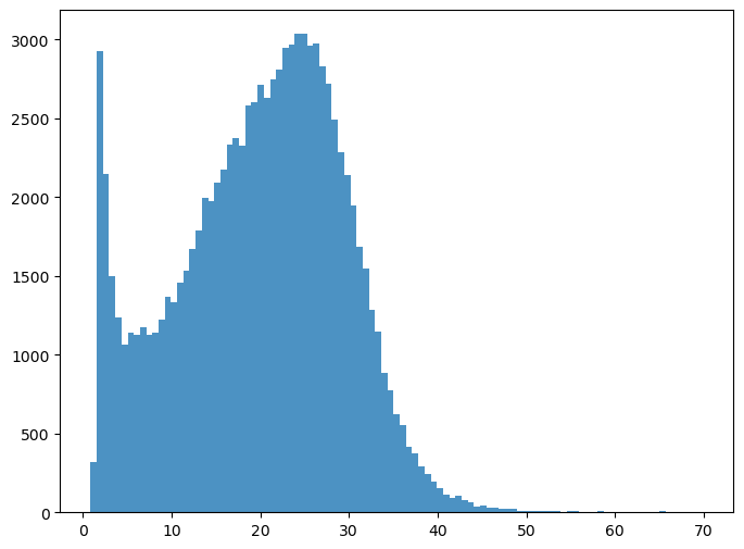 ../_images/CASESTUDY_Tree_Height_03RF_pred_SM_22_0.png
