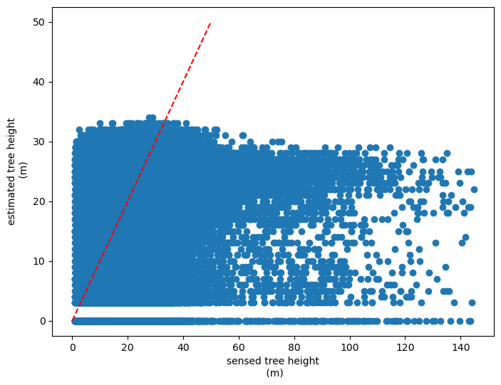 ../_images/CASESTUDY_Tree_Height_03RF_pred_SM_24_1.png
