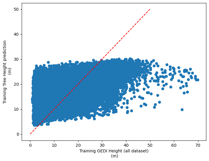 ../_images/CASESTUDY_Tree_Height_03RF_pred_SM_40_1.png