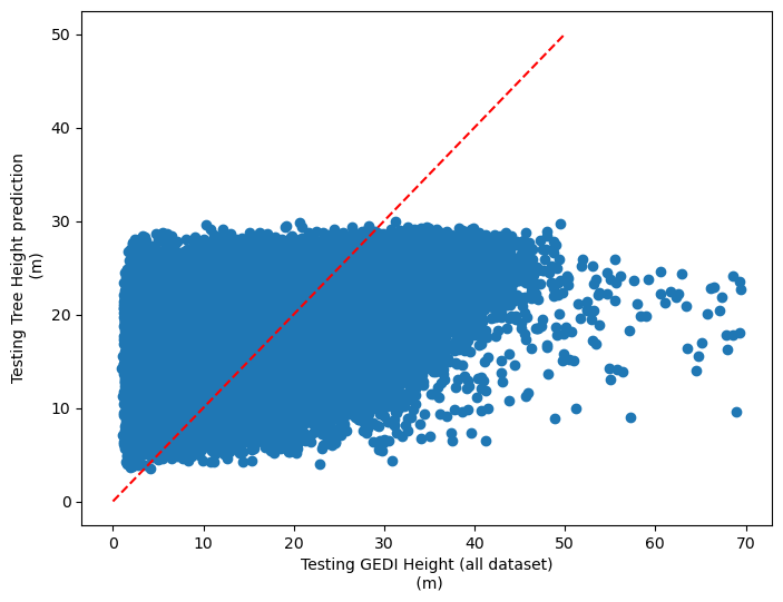 ../_images/CASESTUDY_Tree_Height_03RF_pred_SM_41_1.png
