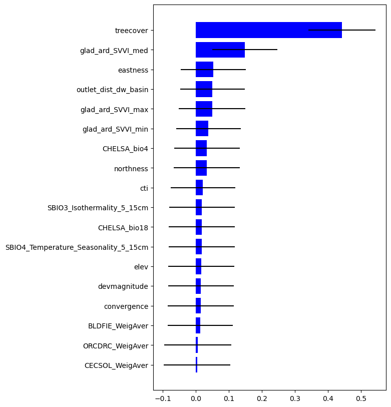 ../_images/CASESTUDY_Tree_Height_03RF_pred_SM_45_0.png