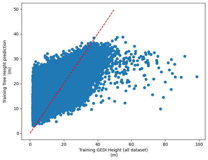 ../_images/CASESTUDY_Tree_Height_03RF_pred_SM_71_1.png