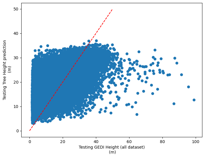 ../_images/CASESTUDY_Tree_Height_03RF_pred_SM_72_1.png