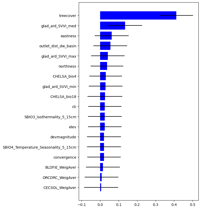 ../_images/CASESTUDY_Tree_Height_03RF_pred_SM_76_0.png