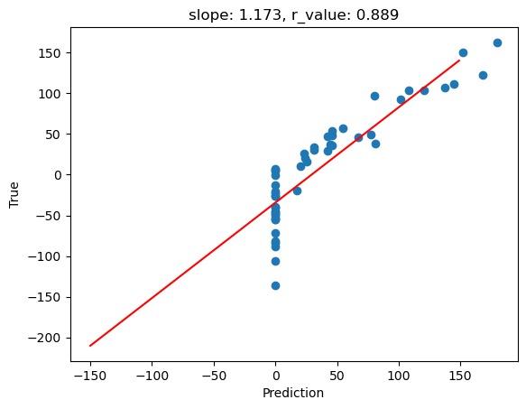 ../_images/CASESTUDY_Tree_Height_05Perceptron_intro_2025_24_1.png