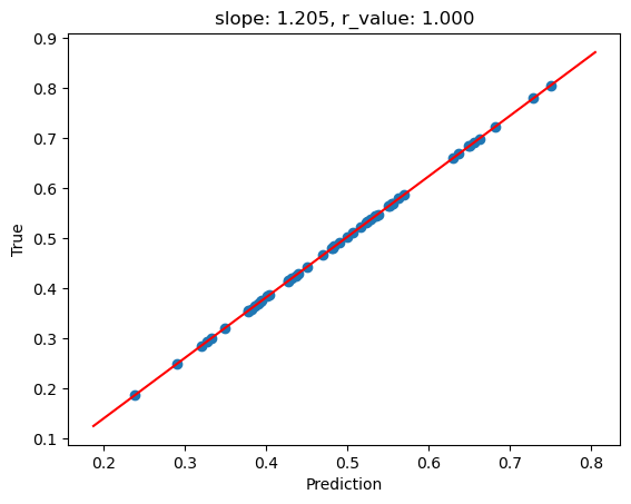 ../_images/CASESTUDY_Tree_Height_05Perceptron_intro_2025_33_1.png