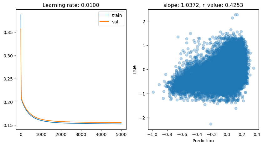 ../_images/CASESTUDY_Tree_Height_06Perceptron_complete_2025_11_7.png