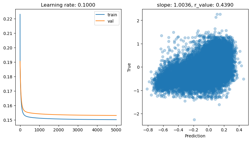 ../_images/CASESTUDY_Tree_Height_06Perceptron_complete_2025_13_3.png