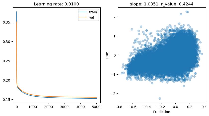 ../_images/CASESTUDY_Tree_Height_06Perceptron_complete_2025_13_5.png