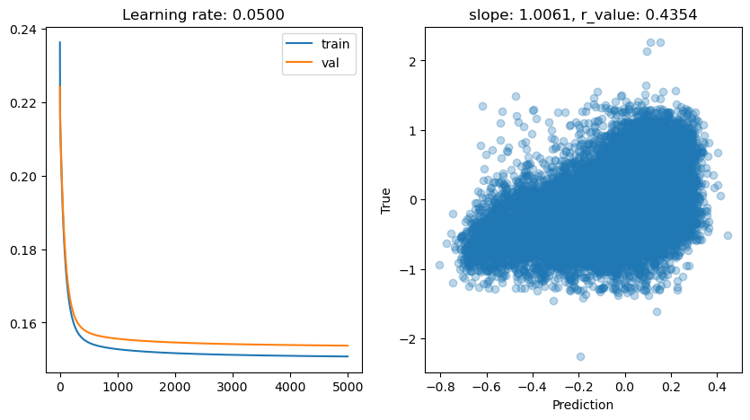 ../_images/CASESTUDY_Tree_Height_06Perceptron_complete_2025_13_7.png