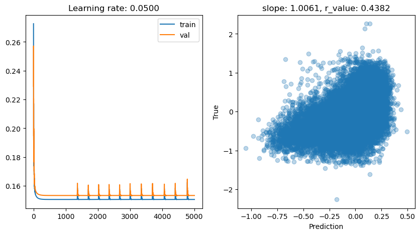 ../_images/CASESTUDY_Tree_Height_06Perceptron_complete_2025_16_5.png