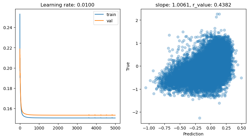 ../_images/CASESTUDY_Tree_Height_06Perceptron_complete_2025_16_7.png