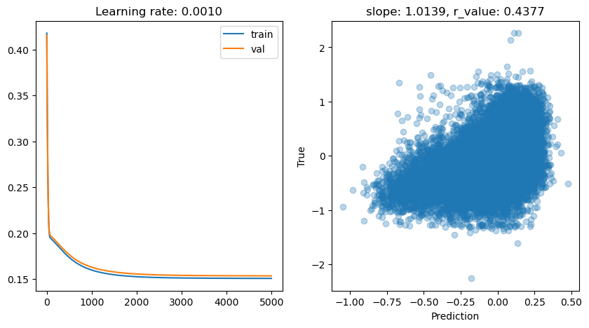 ../_images/CASESTUDY_Tree_Height_06Perceptron_complete_2025_16_9.png