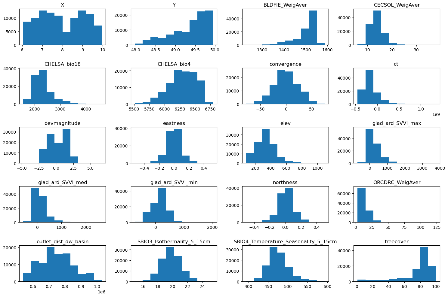 ../_images/CASESTUDY_Tree_Height_06Perceptron_complete_2025_6_1.png
