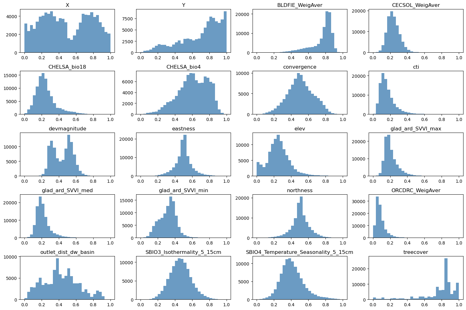 ../_images/CASESTUDY_Tree_Height_06Perceptron_complete_2025_8_1.png