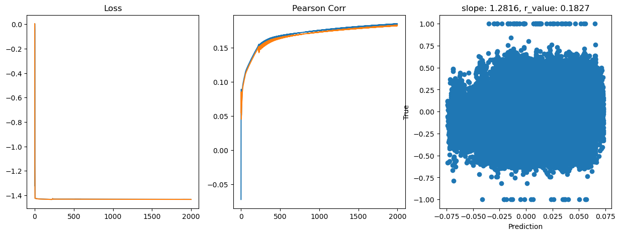 ../_images/CASESTUDY_Tree_Height_06Perceptron_pred_2023_28_27.png