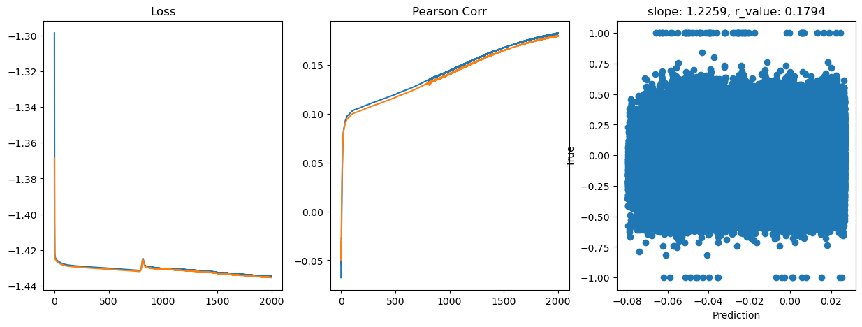 ../_images/CASESTUDY_Tree_Height_06Perceptron_pred_2023_30_1.png