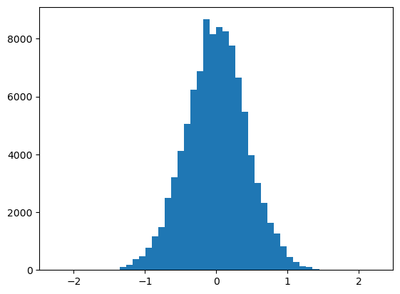 ../_images/CASESTUDY_Tree_Height_07FeedForward_Networks_2024_11_1.png
