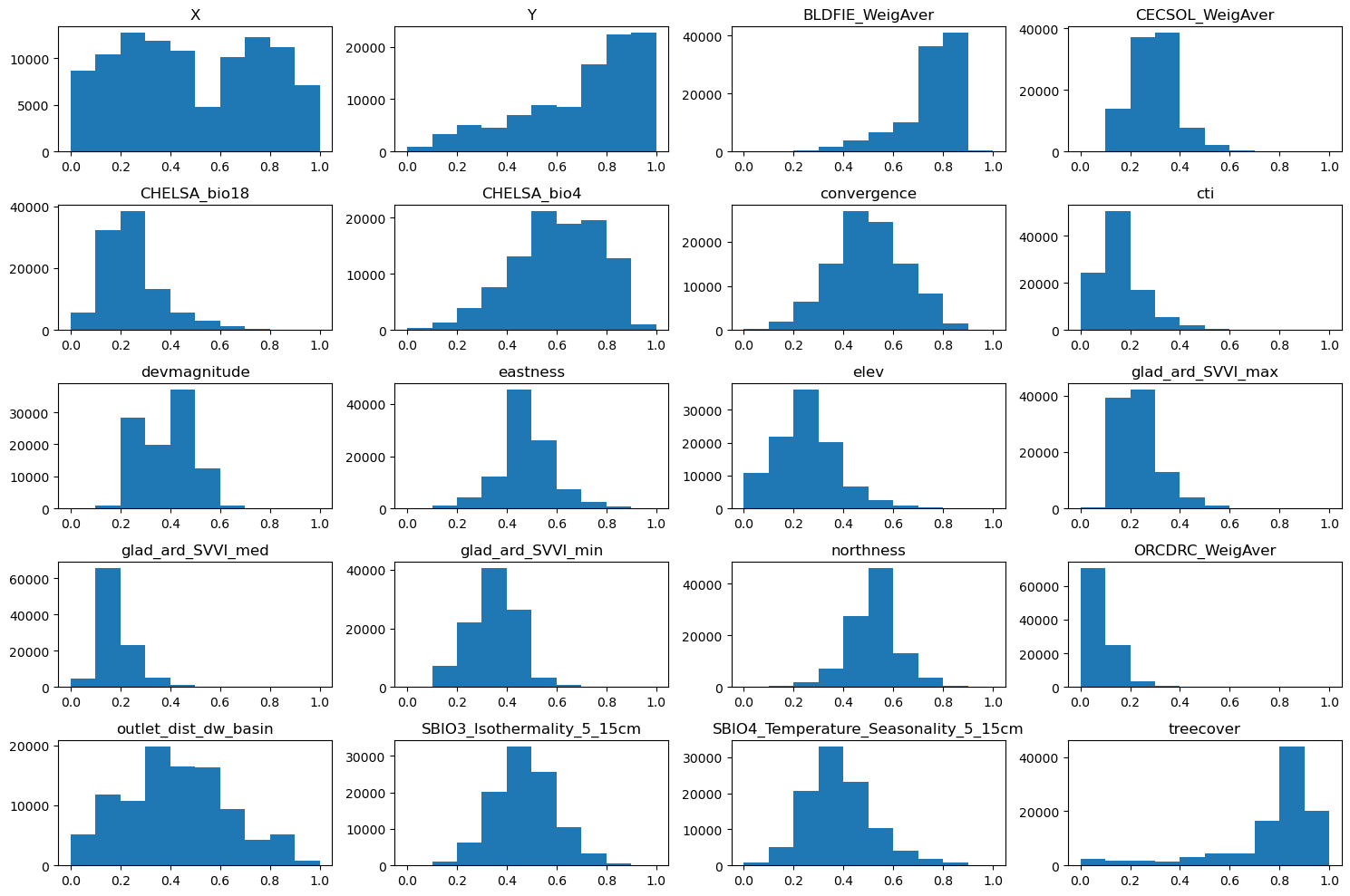 ../_images/CASESTUDY_Tree_Height_07FeedForward_Networks_2024_12_1.png