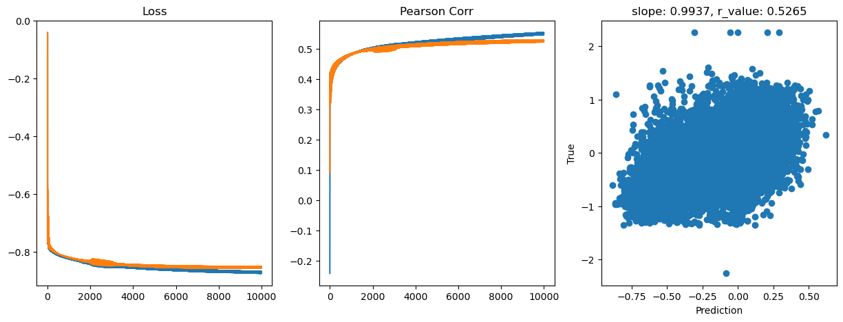 ../_images/CASESTUDY_Tree_Height_07FeedForward_Networks_2024_15_11.png