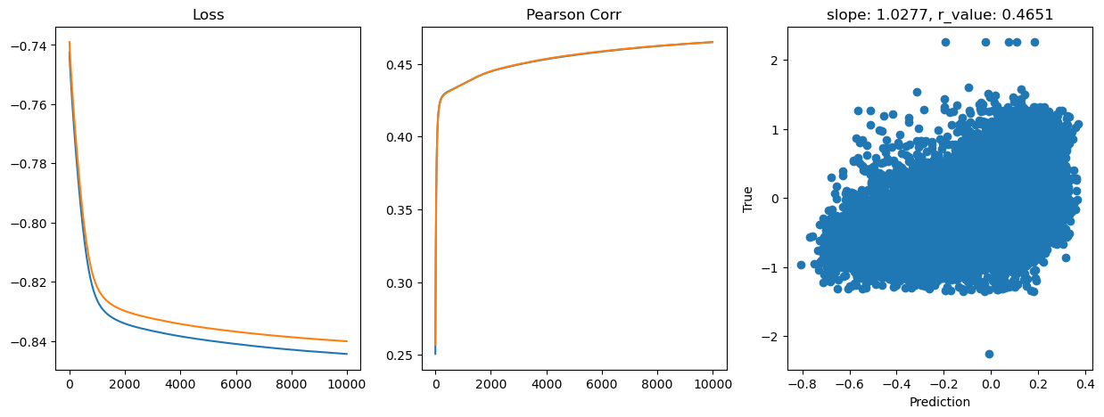 ../_images/CASESTUDY_Tree_Height_07FeedForward_Networks_2024_15_17.png