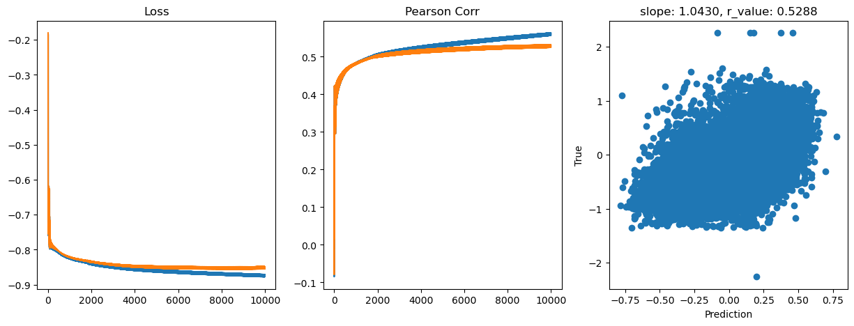 ../_images/CASESTUDY_Tree_Height_07FeedForward_Networks_2024_15_21.png