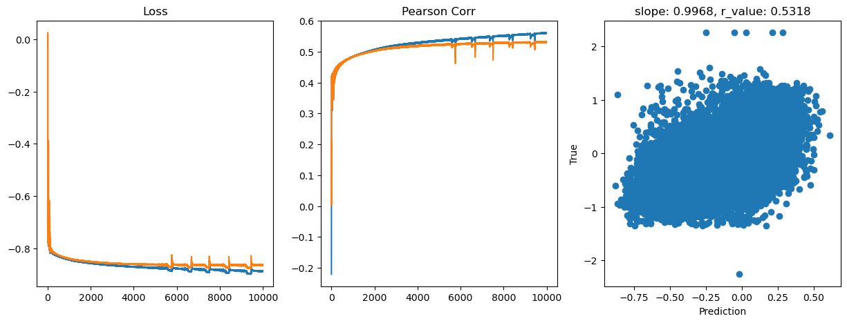 ../_images/CASESTUDY_Tree_Height_07FeedForward_Networks_2024_15_23.png