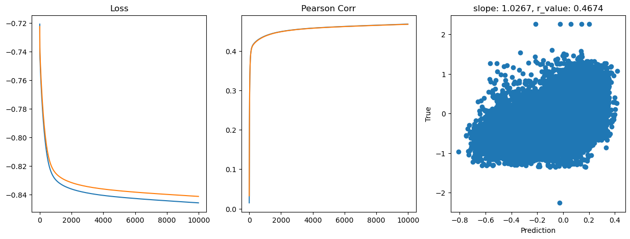 ../_images/CASESTUDY_Tree_Height_07FeedForward_Networks_2024_15_27.png