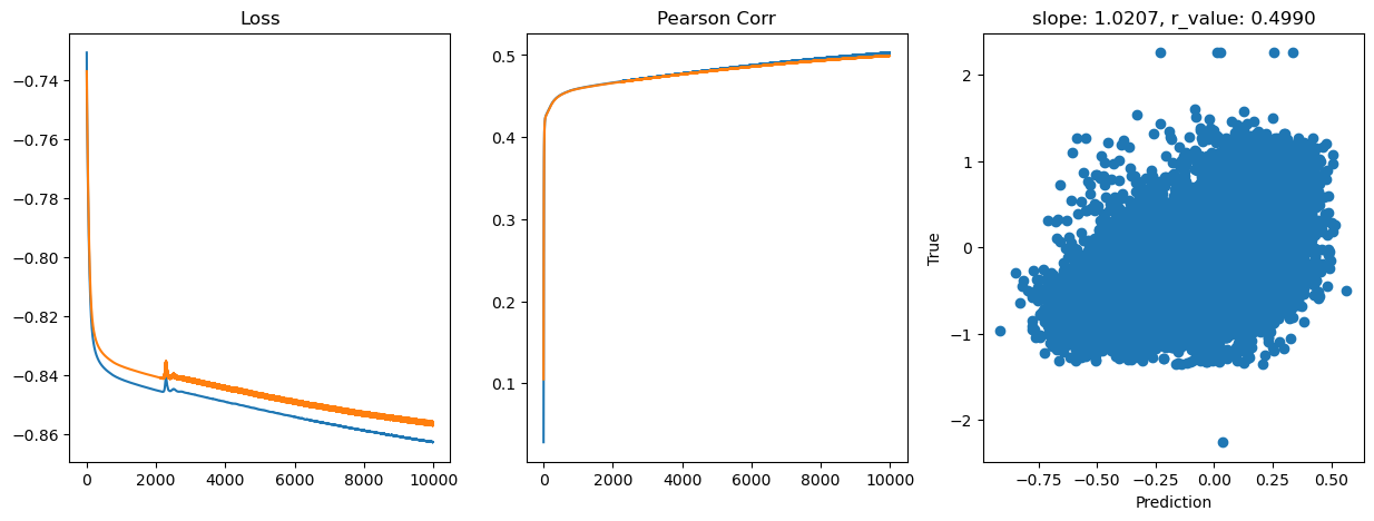 ../_images/CASESTUDY_Tree_Height_07FeedForward_Networks_2024_15_29.png