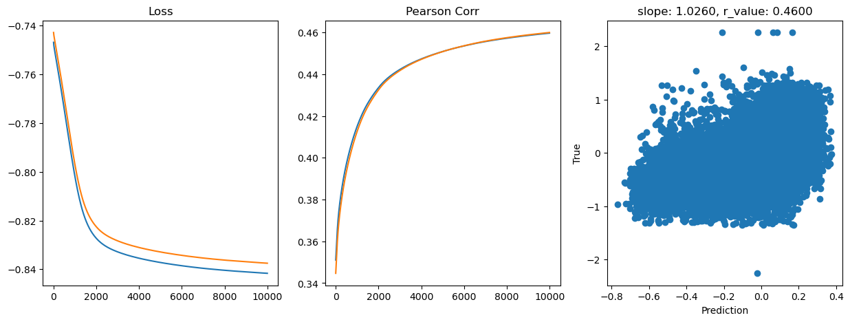 ../_images/CASESTUDY_Tree_Height_07FeedForward_Networks_2024_15_7.png