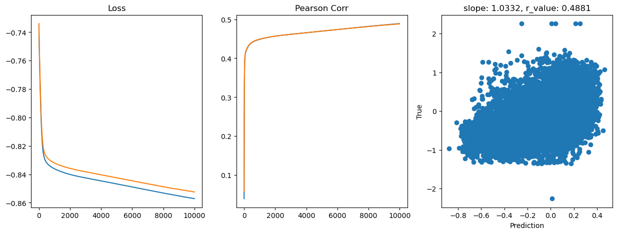 ../_images/CASESTUDY_Tree_Height_07FeedForward_Networks_2024_15_9.png