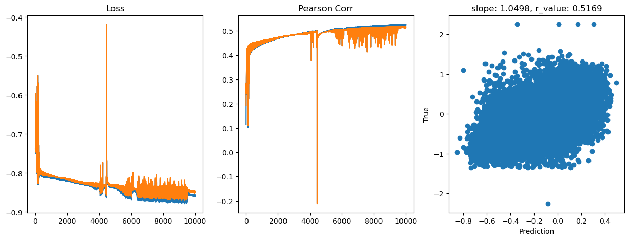 ../_images/CASESTUDY_Tree_Height_07FeedForward_Networks_2024_17_1.png