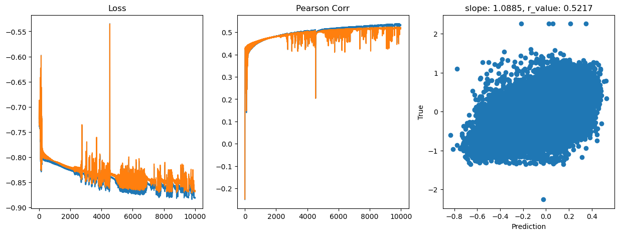 ../_images/CASESTUDY_Tree_Height_07FeedForward_Networks_2024_17_11.png