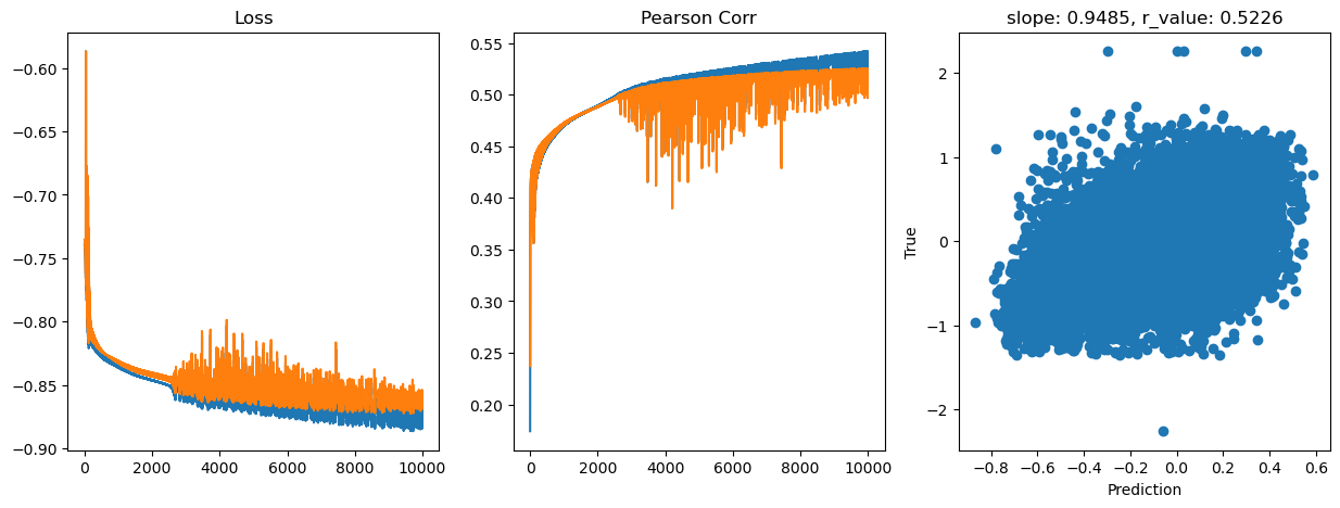 ../_images/CASESTUDY_Tree_Height_07FeedForward_Networks_2024_17_13.png