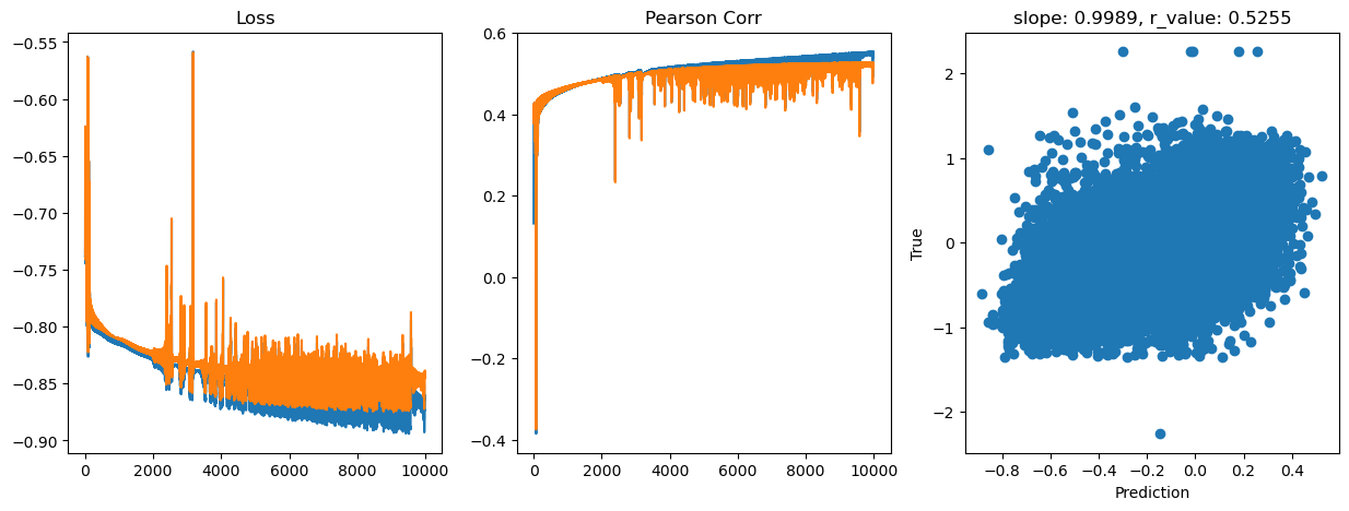 ../_images/CASESTUDY_Tree_Height_07FeedForward_Networks_2024_17_21.png