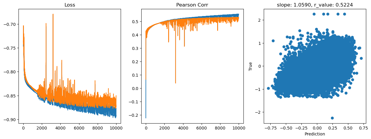 ../_images/CASESTUDY_Tree_Height_07FeedForward_Networks_2024_17_23.png
