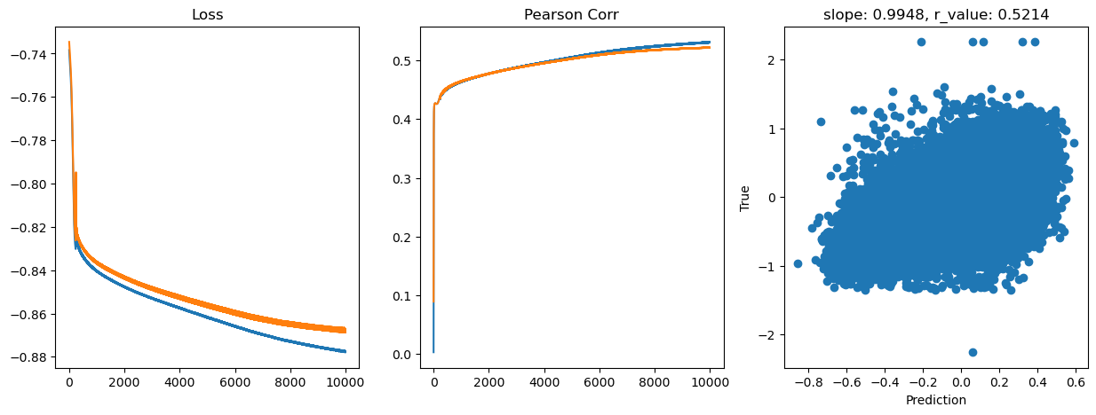 ../_images/CASESTUDY_Tree_Height_07FeedForward_Networks_2024_17_25.png