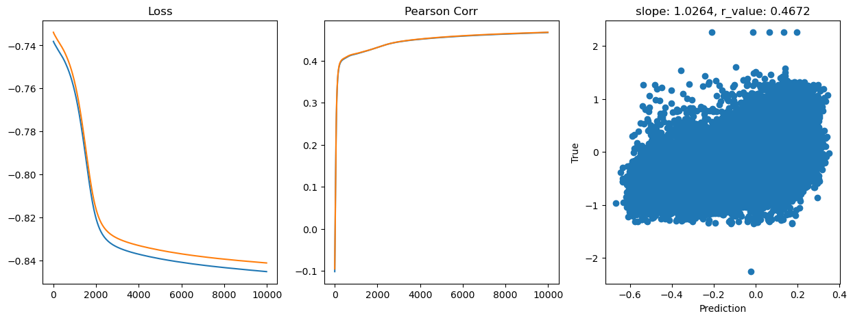 ../_images/CASESTUDY_Tree_Height_07FeedForward_Networks_2024_17_27.png