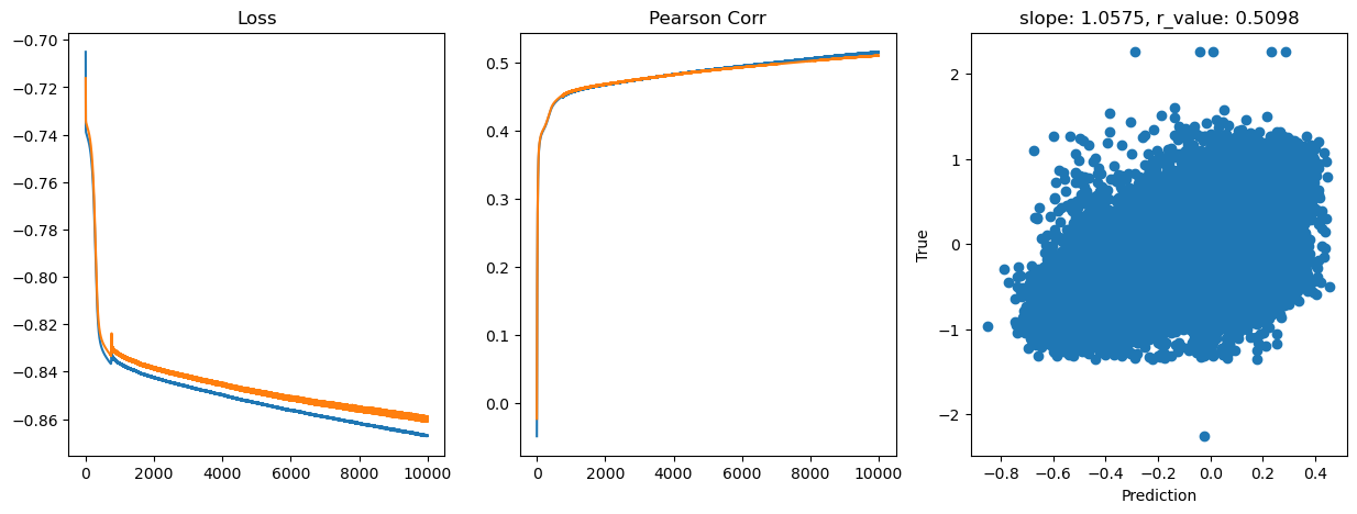../_images/CASESTUDY_Tree_Height_07FeedForward_Networks_2024_17_5.png